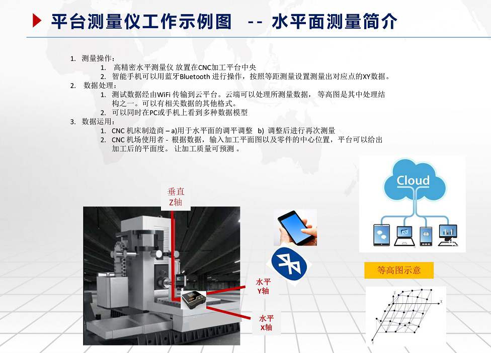 应用领域 泽维尔资料-10 (1).jpg